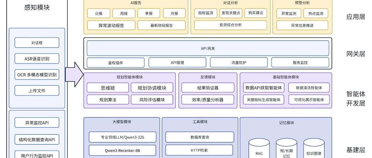 AI Agent系统的演变示意图
