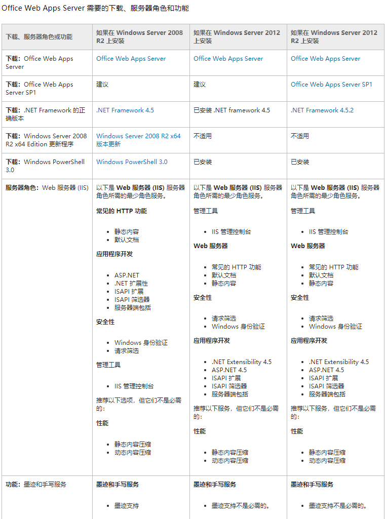 安装IIS所需功能和角色