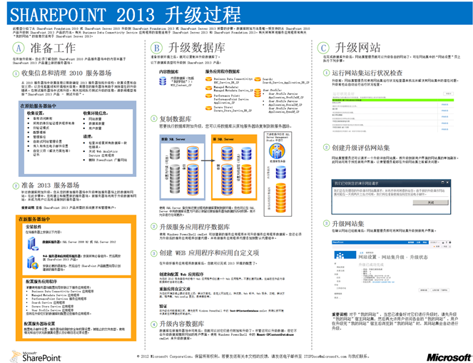 SharePoint升级流程图