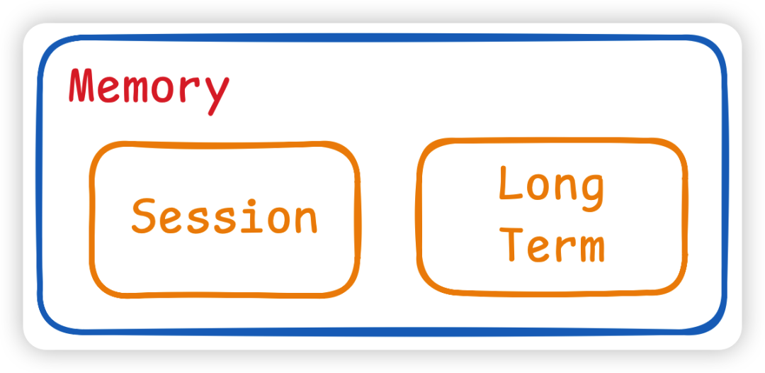Memory 记忆机制示意图
