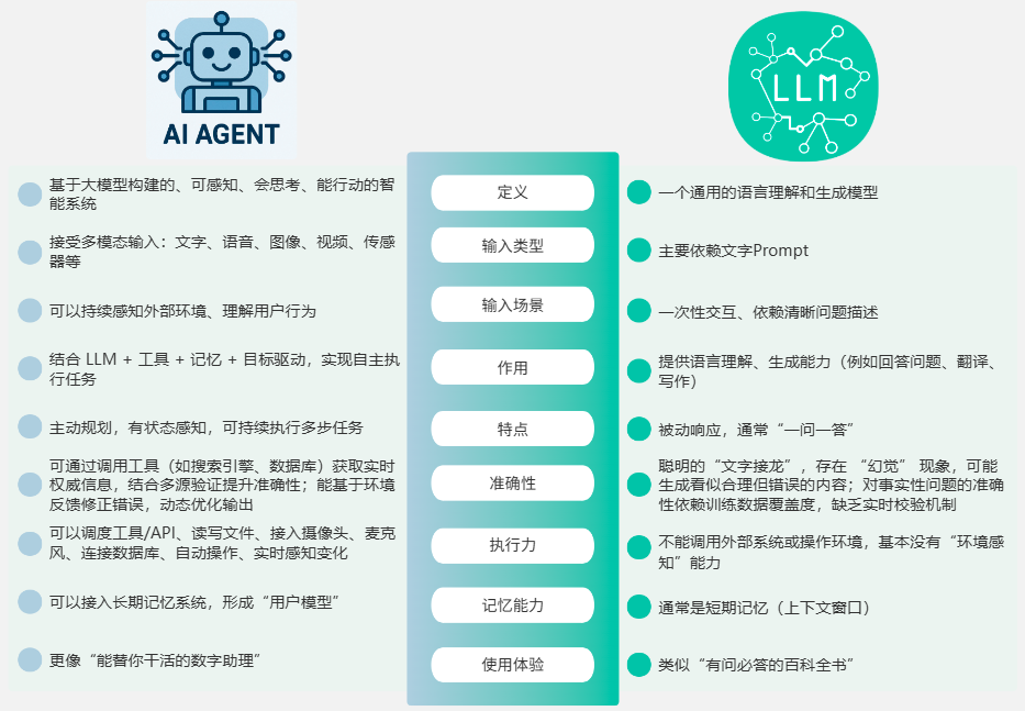 支付欺诈分析示意图