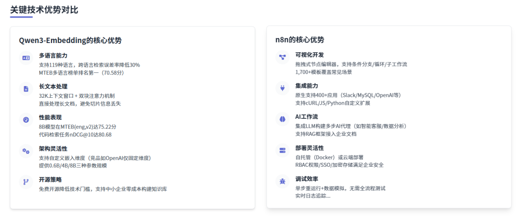 curl命令测试模型效果示例