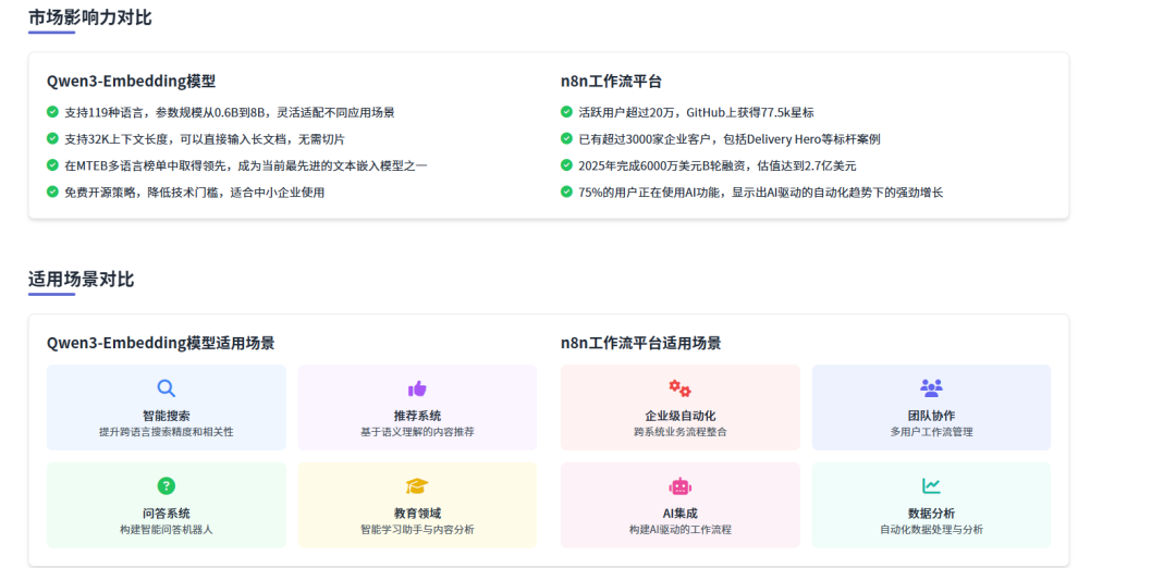 Qwen3-Embedding模型特性图